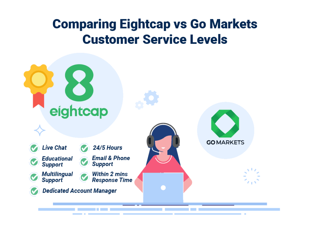 Comparison of Eightcap vs. brokers, showcasing key CFD trading features.